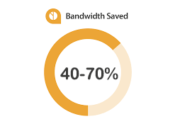 web performance improvement thanks to our servers' network